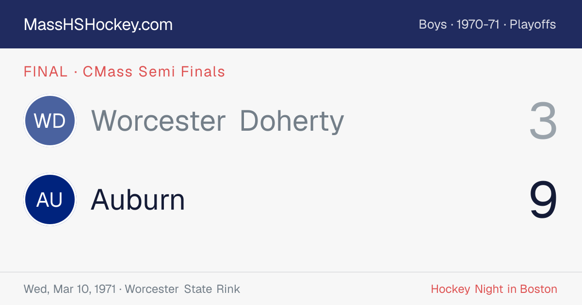 Worcester Doherty at Auburn score card
