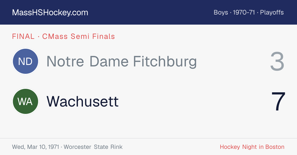 Notre Dame Fitchburg at Wachusett score card