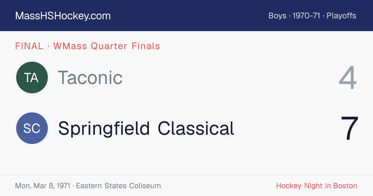 Taconic at Springfield Classical score card