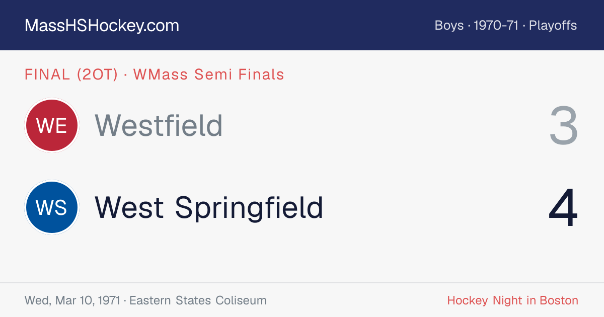 Westfield at West Springfield score card