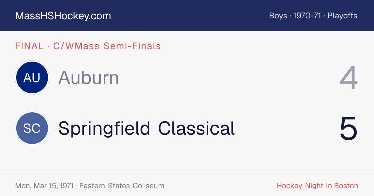 Auburn at Springfield Classical score card