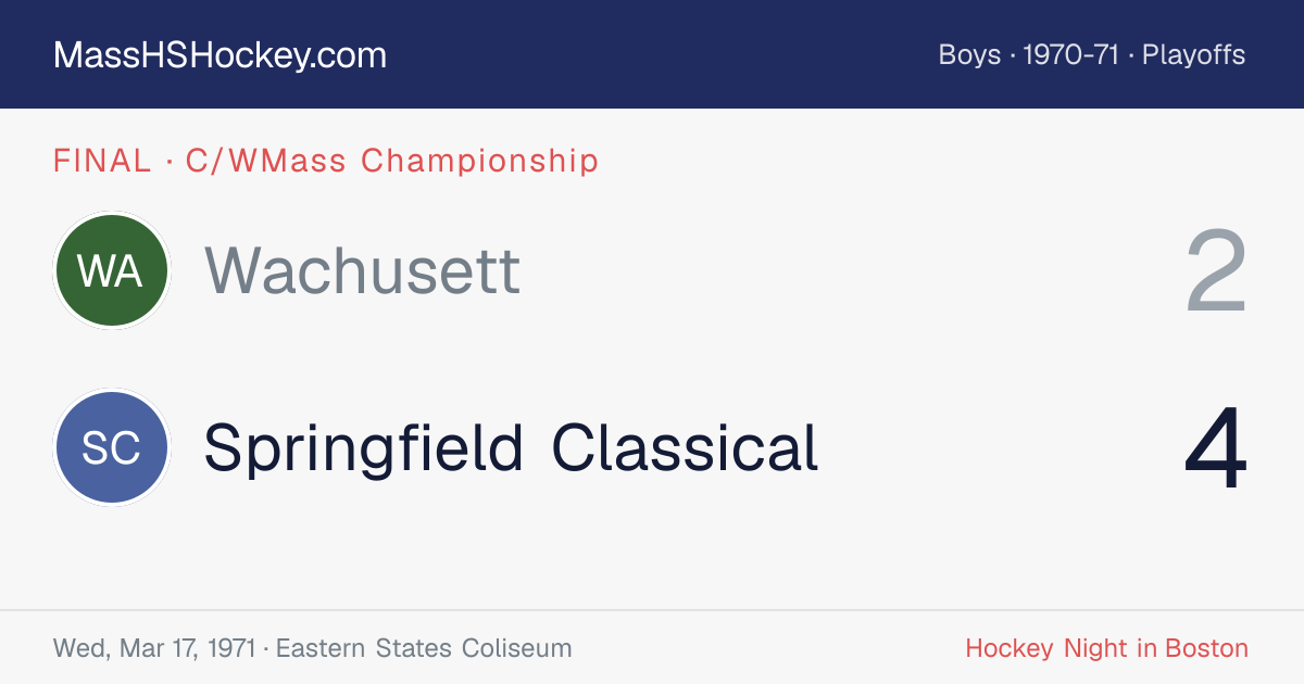 Wachusett at Springfield Classical score card