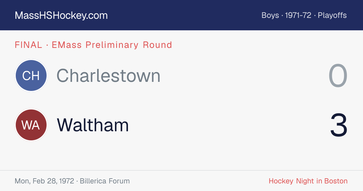 Charlestown at Waltham score card