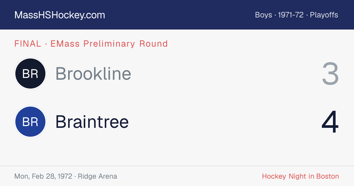 Brookline at Braintree score card