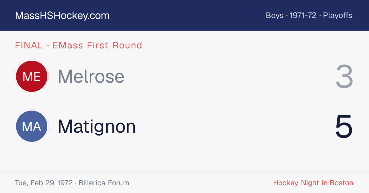 Melrose at Matignon score card