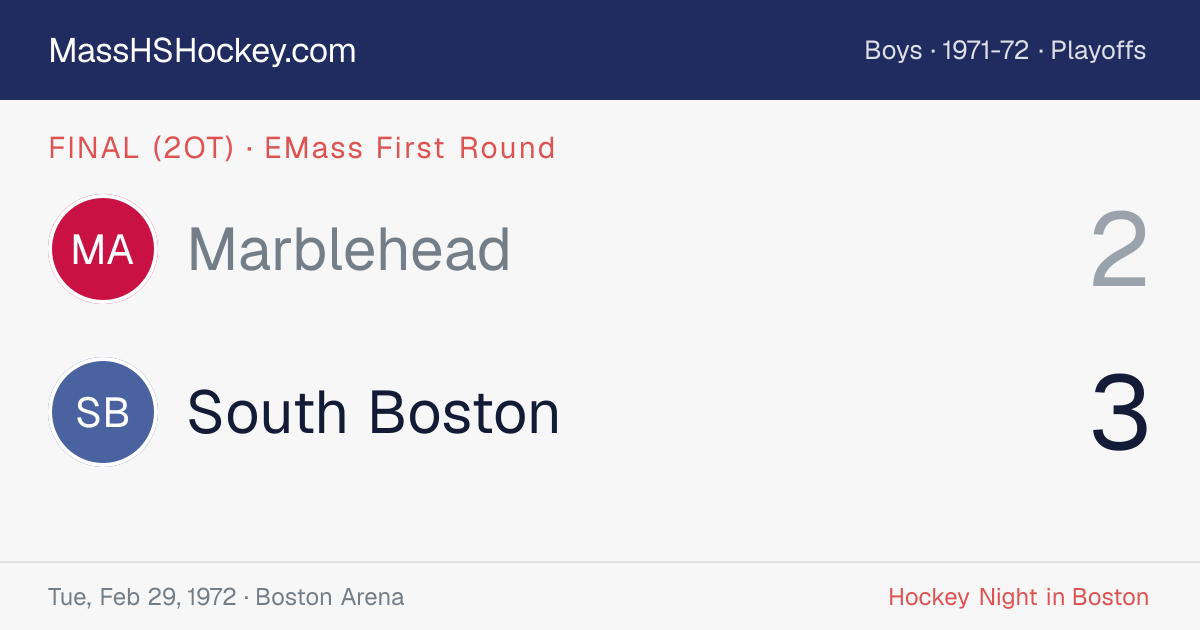 Marblehead at South Boston score card