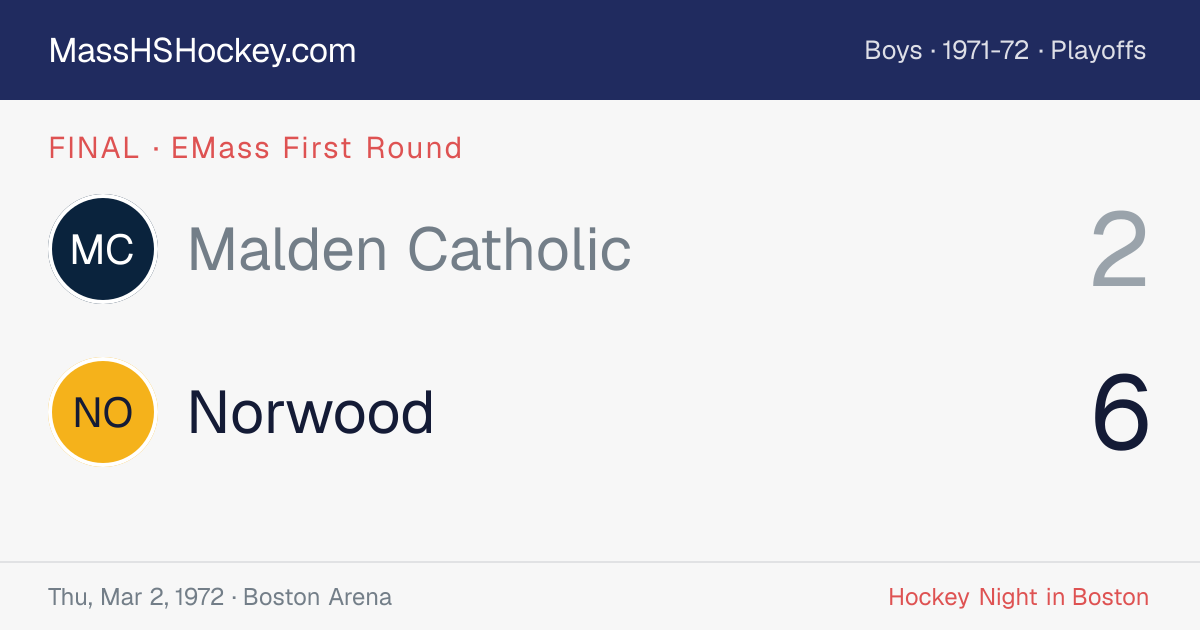 Malden Catholic at Norwood score card