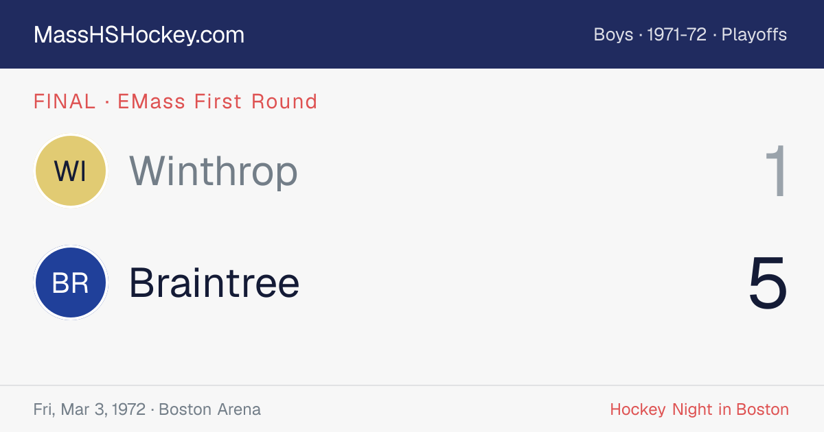 Winthrop at Braintree score card
