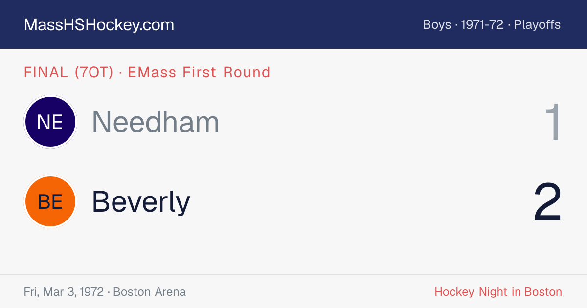 Needham at Beverly score card