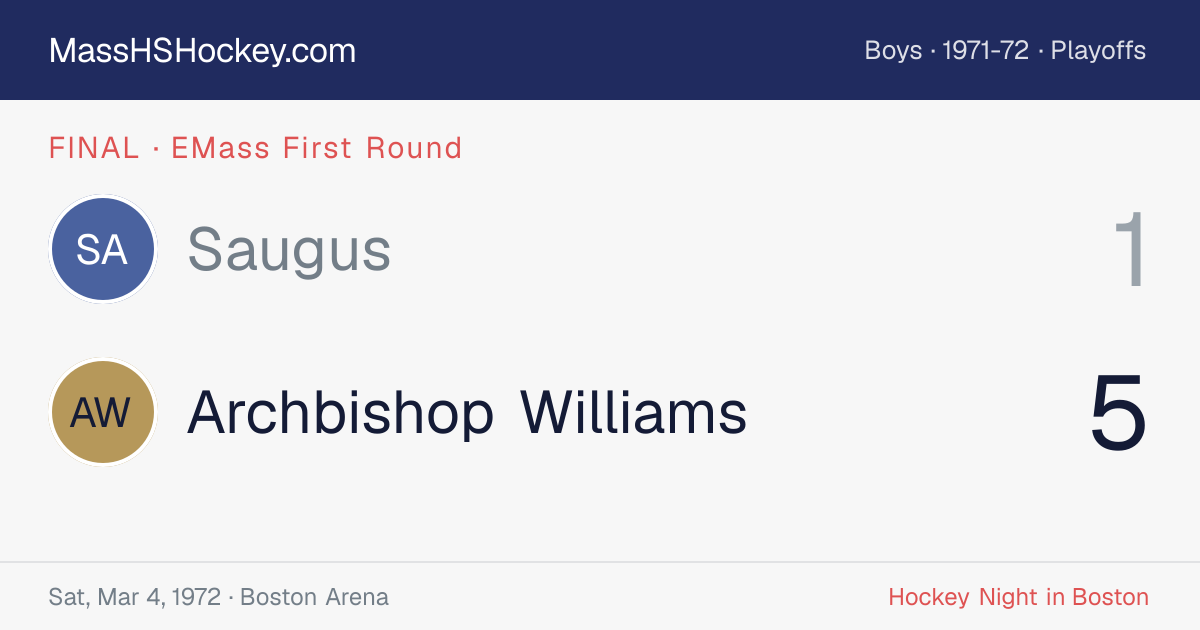 Saugus at Archbishop Williams score card