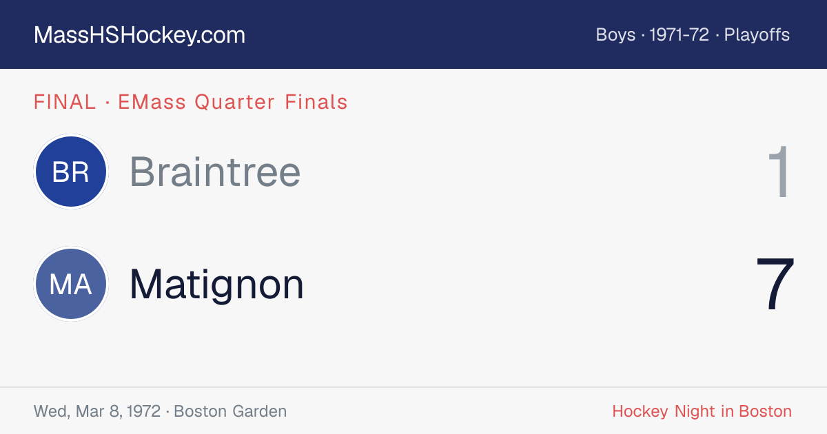 Braintree at Matignon score card