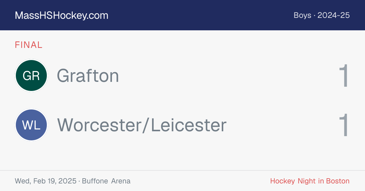 Grafton at Worcester/Leicester score card