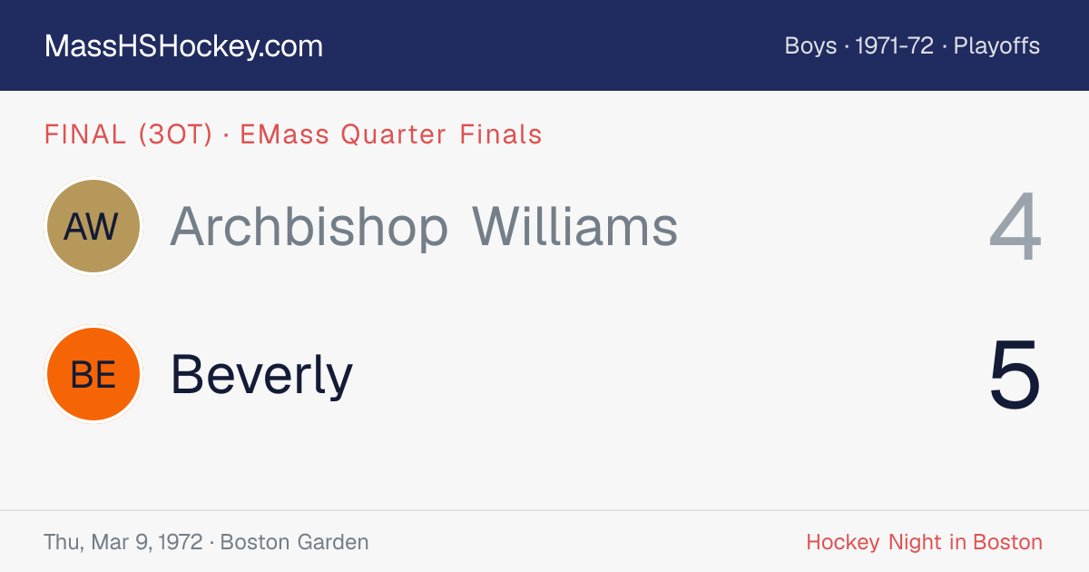 Archbishop Williams at Beverly score card