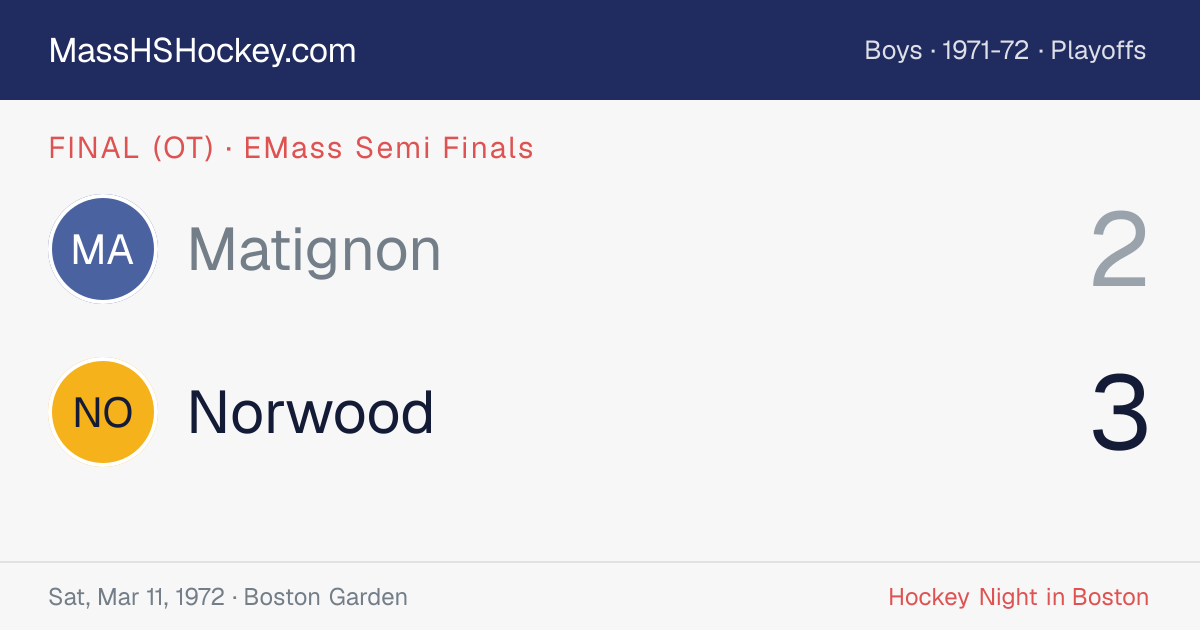 Matignon at Norwood score card
