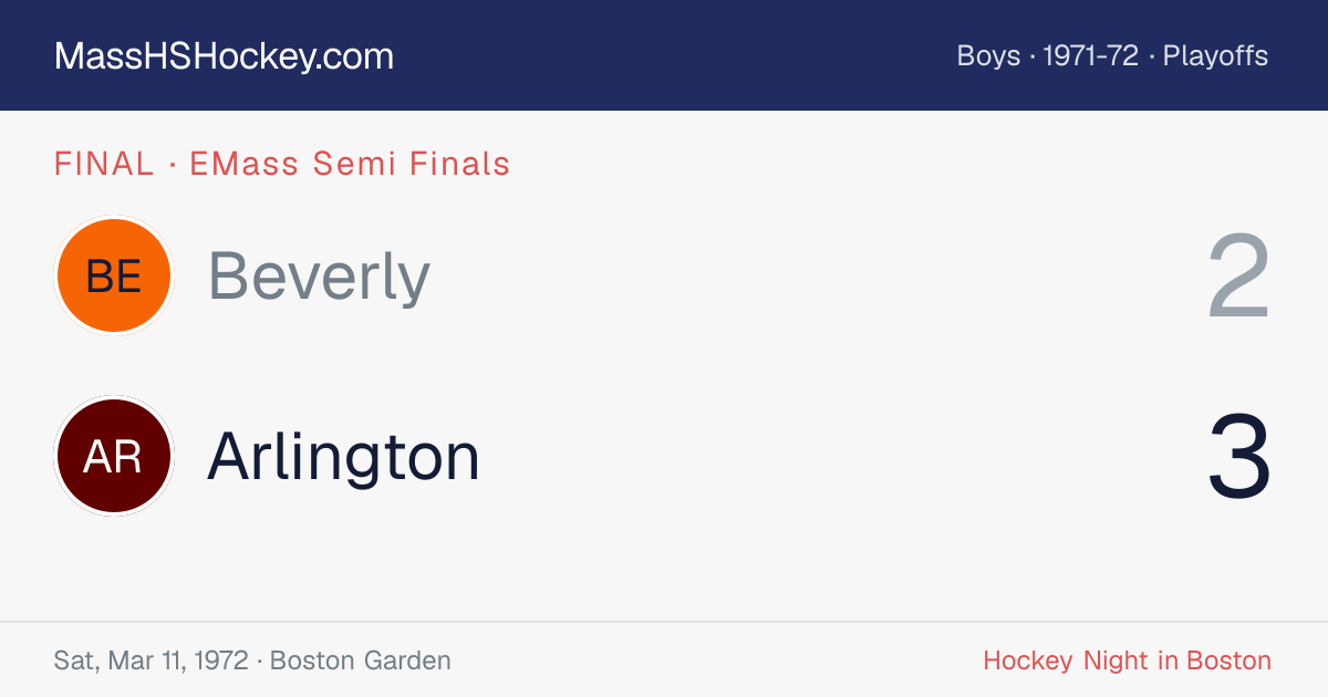 Beverly at Arlington score card