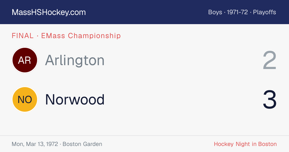 Arlington at Norwood score card