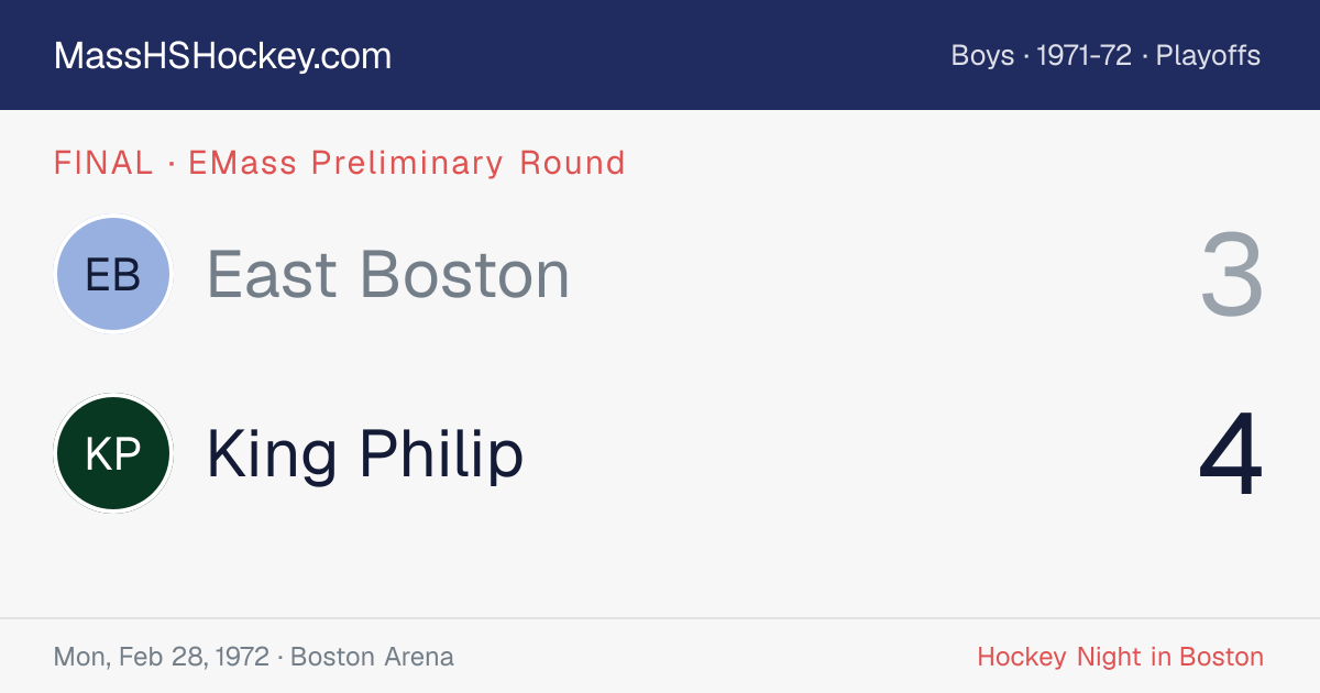 East Boston at King Philip score card