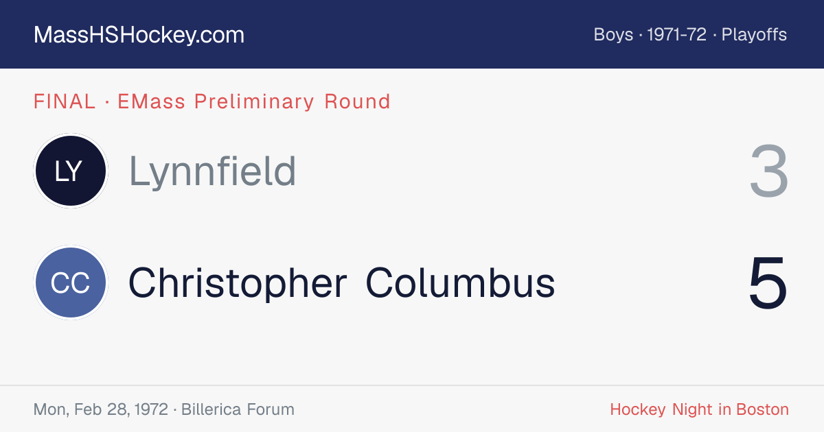 Lynnfield at Christopher Columbus score card