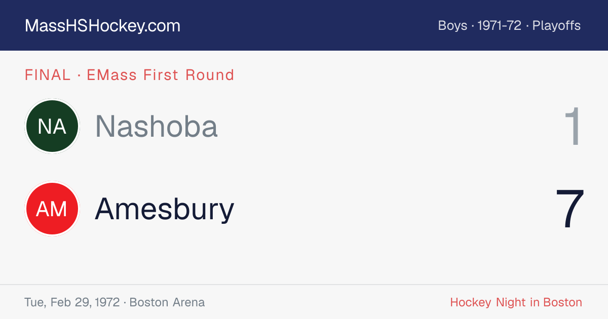 Nashoba at Amesbury score card