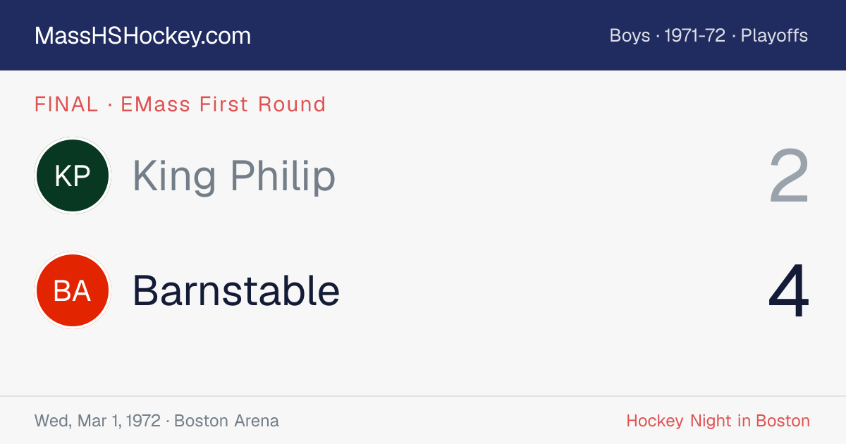 King Philip at Barnstable score card