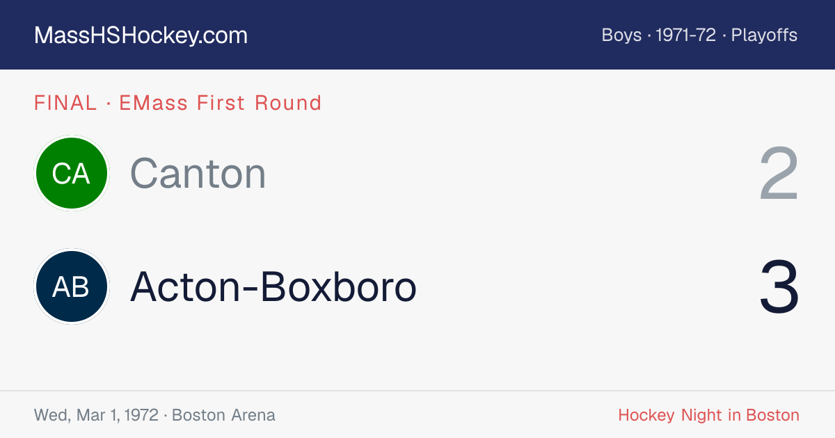 Canton at Acton-Boxboro score card