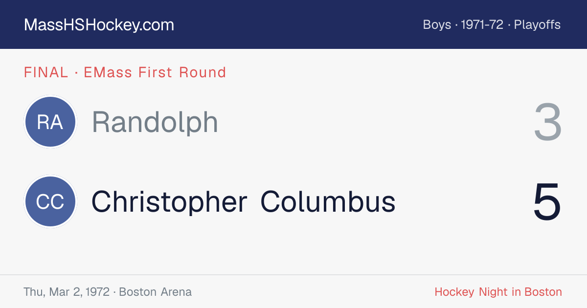 Randolph at Christopher Columbus score card