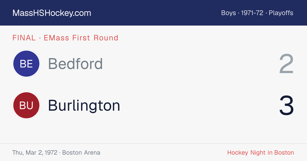 Bedford at Burlington score card