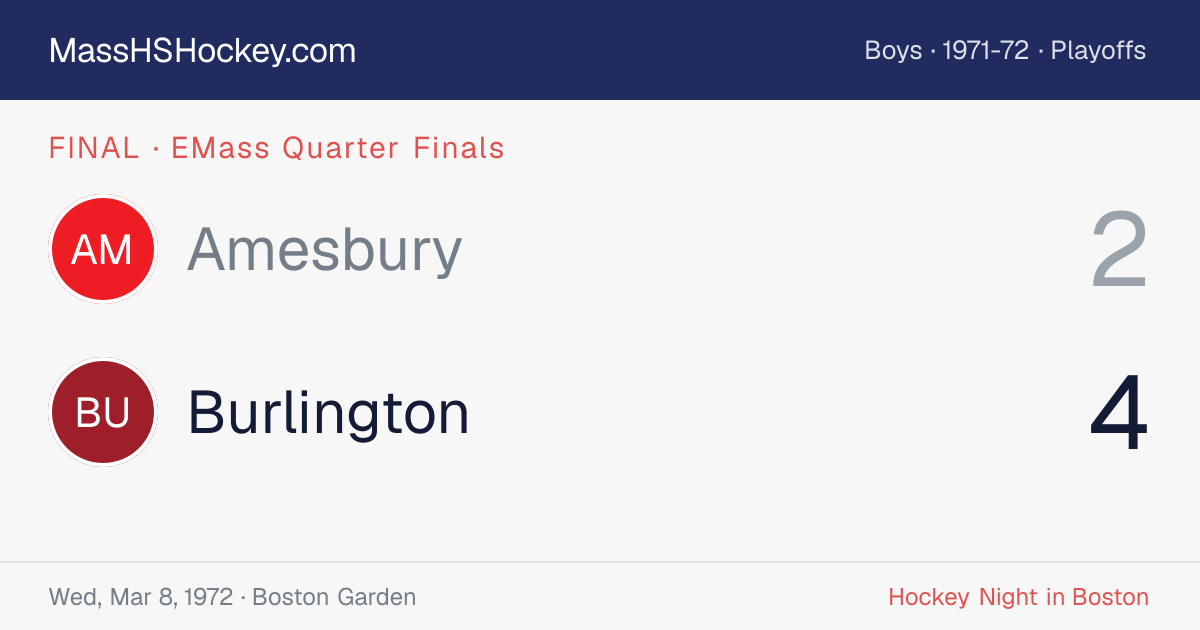 Amesbury at Burlington score card