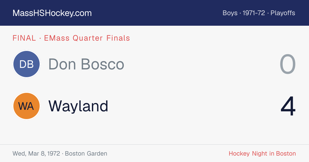Don Bosco at Wayland score card