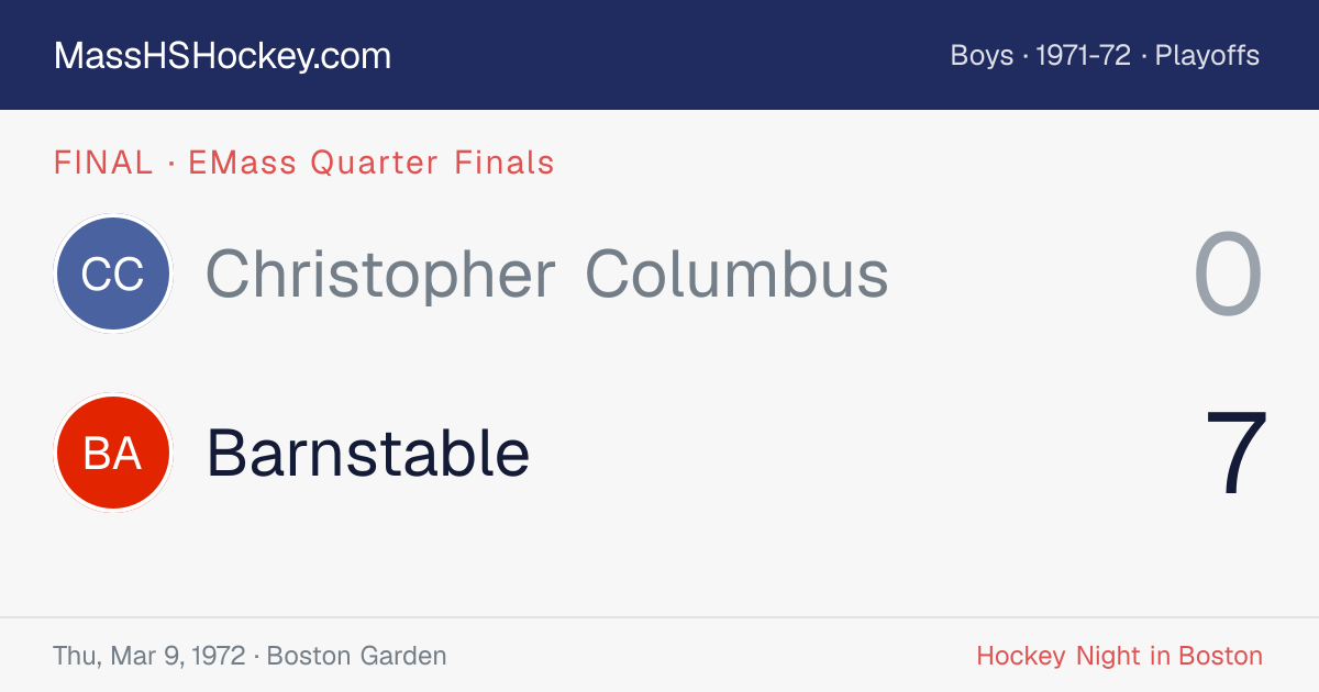 Christopher Columbus at Barnstable score card