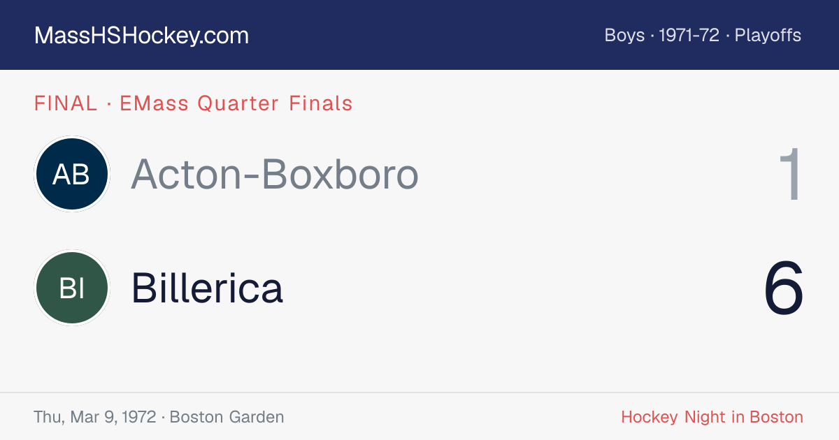 Acton-Boxboro at Billerica score card