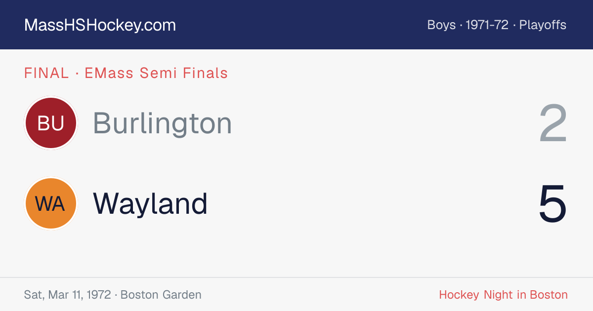 Burlington at Wayland score card