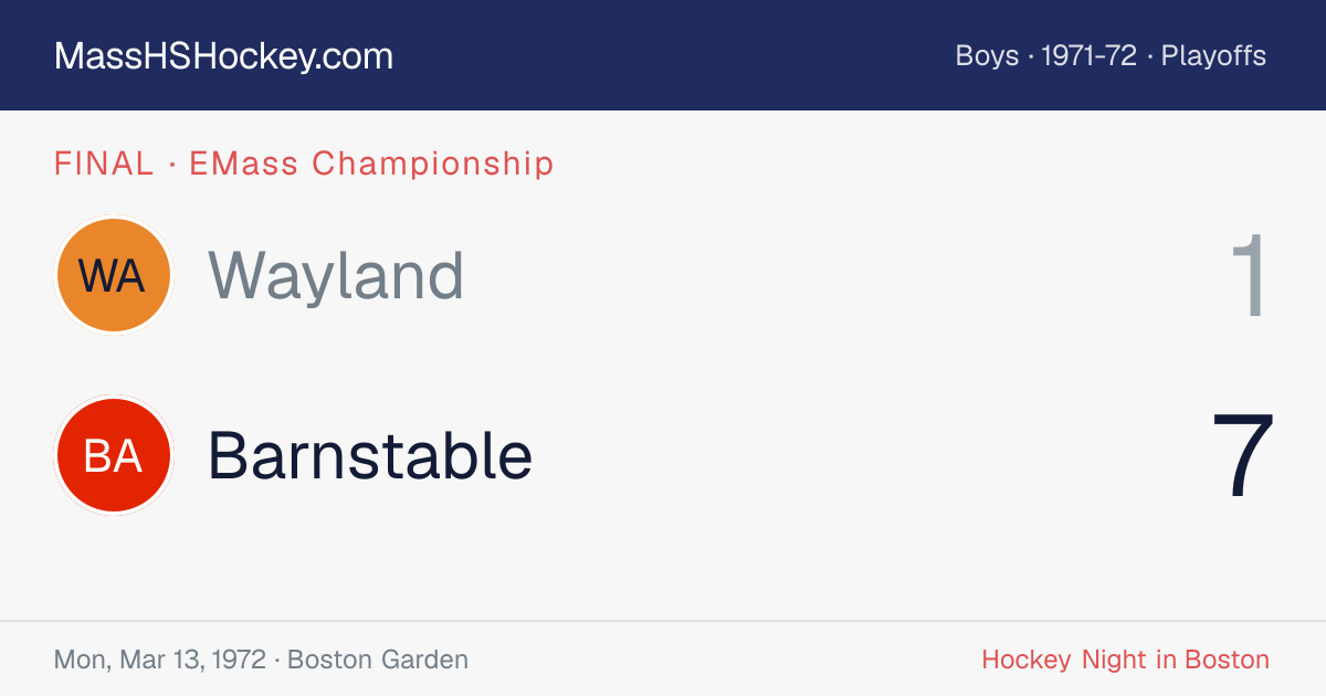 Wayland at Barnstable score card