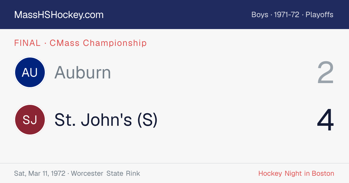 Auburn at St. John's (S) score card