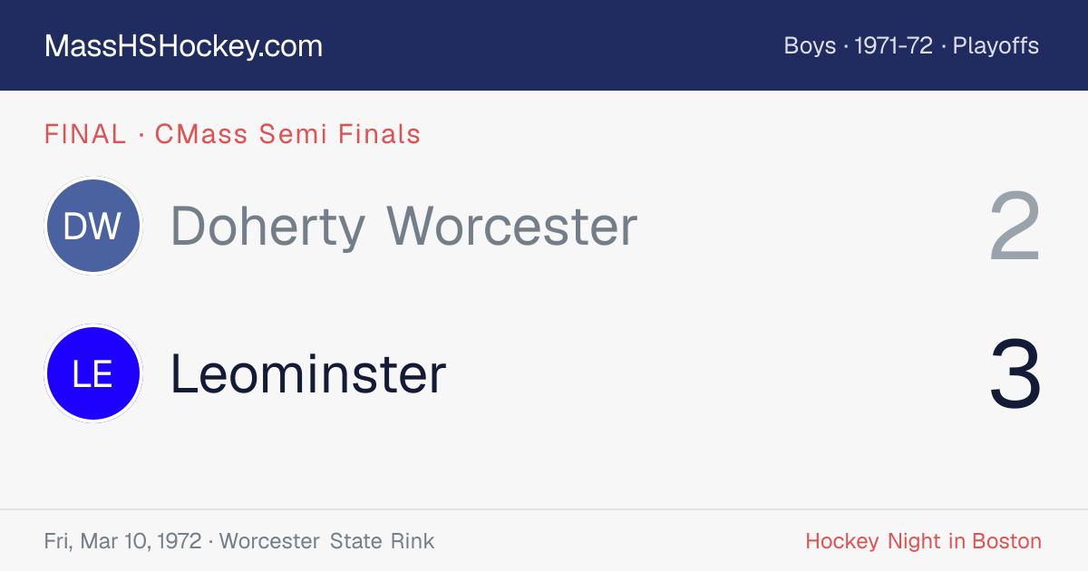 Doherty Worcester at Leominster score card