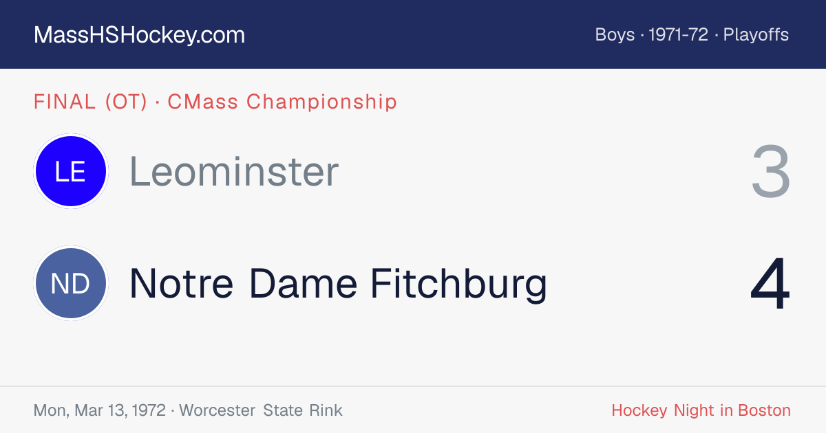 Leominster at Notre Dame Fitchburg score card