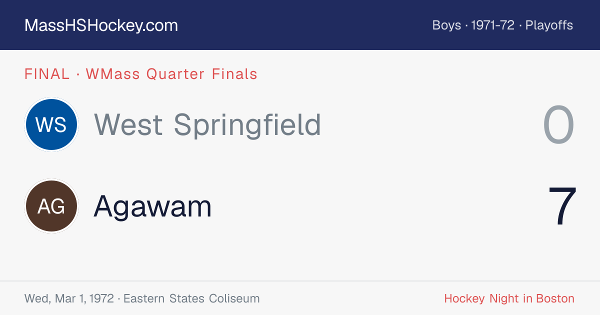 West Springfield at Agawam score card