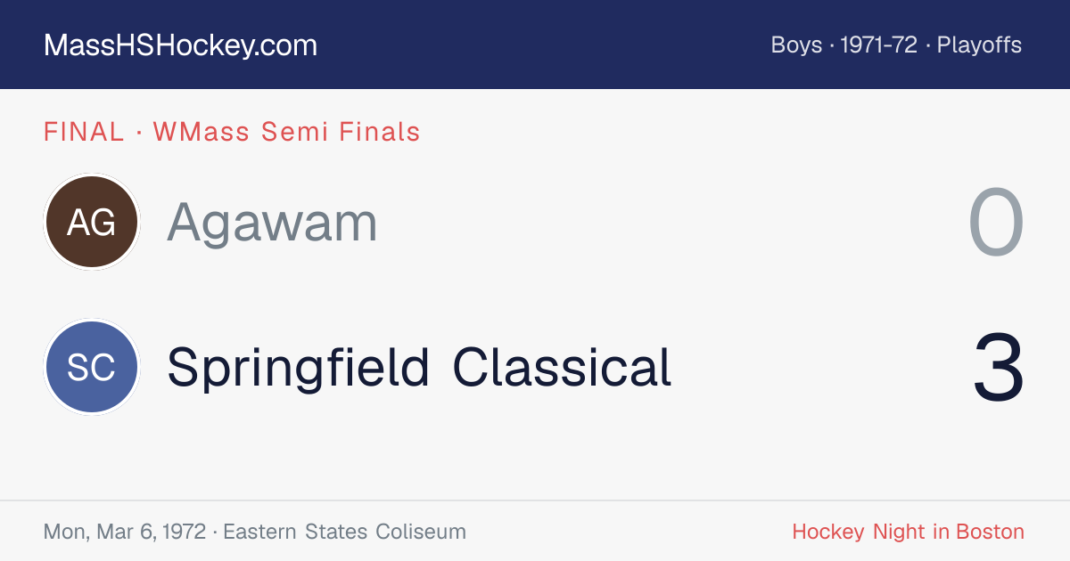 Agawam at Springfield Classical score card