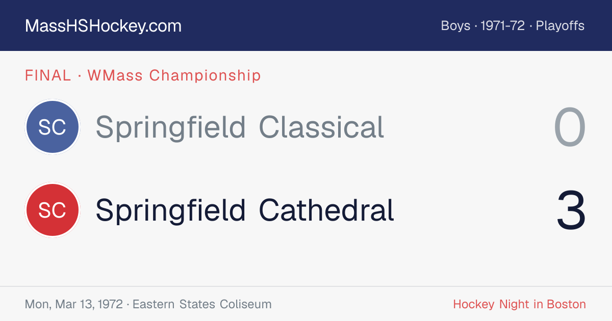 Springfield Classical at Springfield Cathedral score card