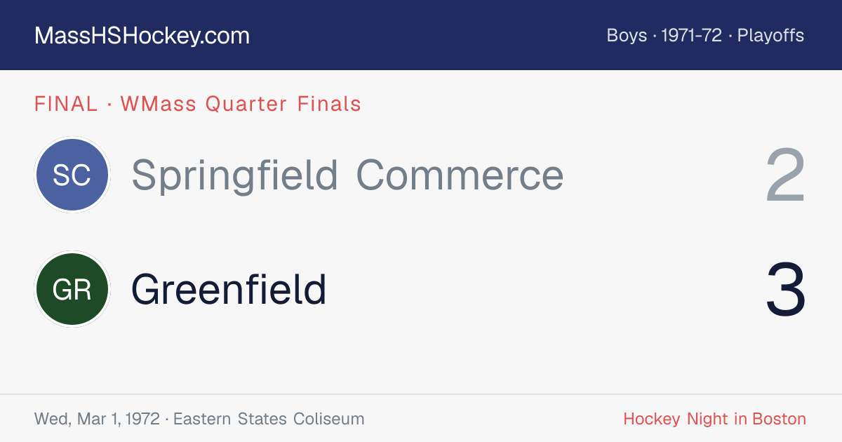 Springfield Commerce at Greenfield score card
