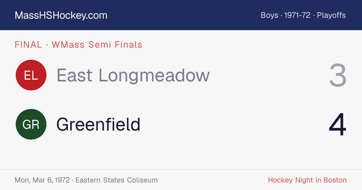 East Longmeadow at Greenfield score card