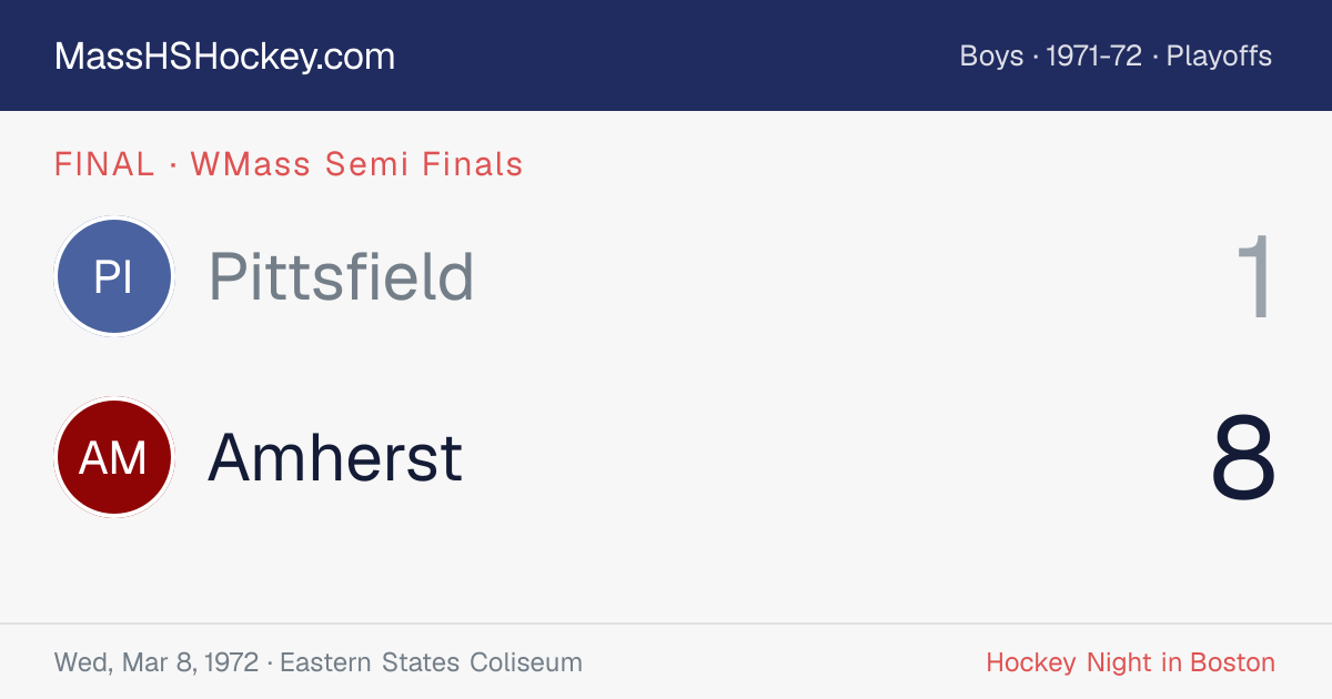Pittsfield at Amherst score card