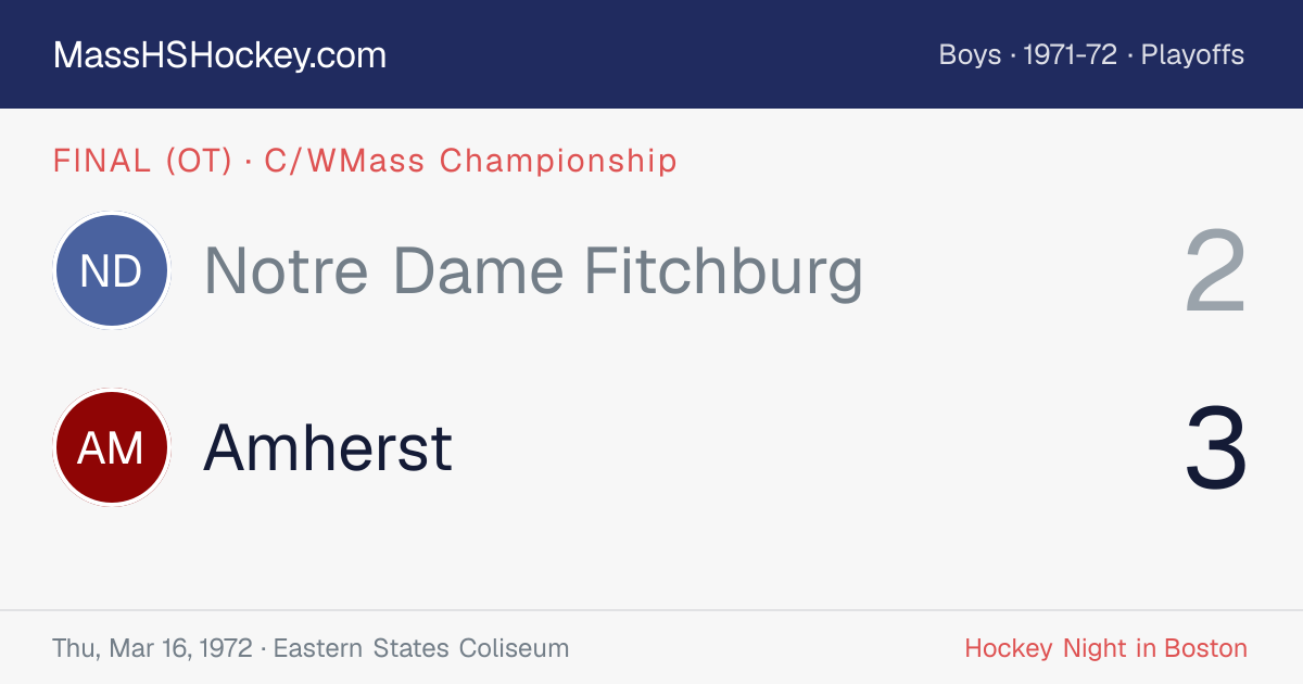 Notre Dame Fitchburg at Amherst score card