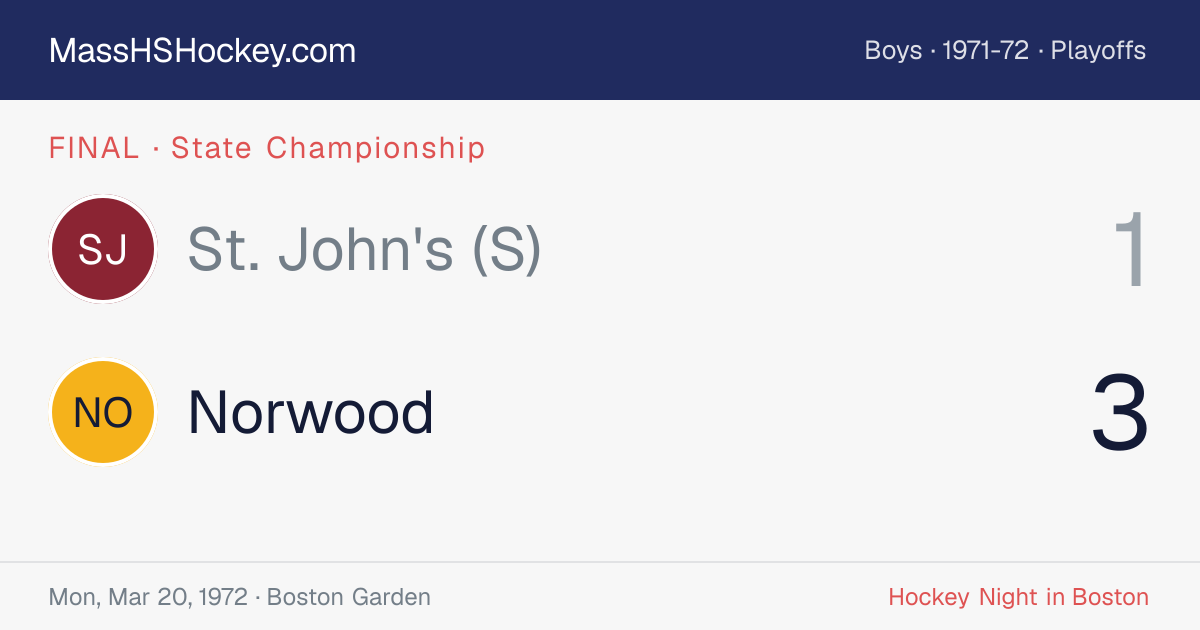 St. John's (S) at Norwood score card