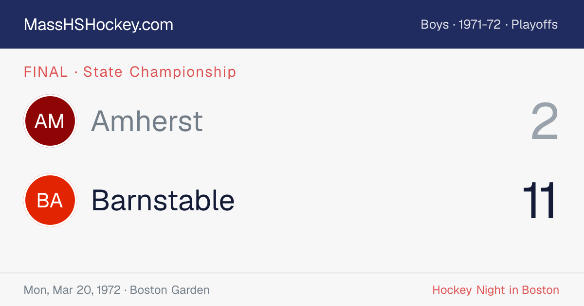 Amherst at Barnstable score card