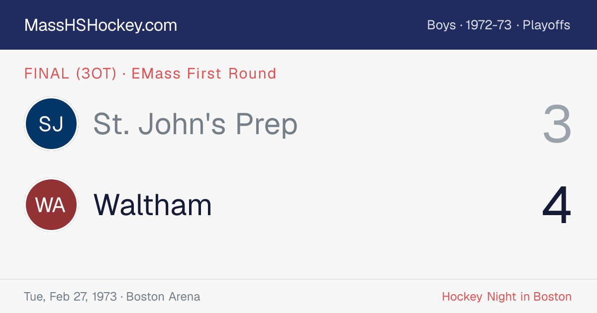 St. John's Prep at Waltham score card