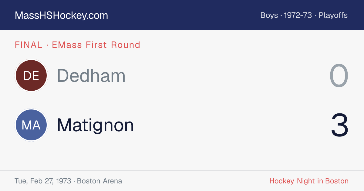 Dedham at Matignon score card