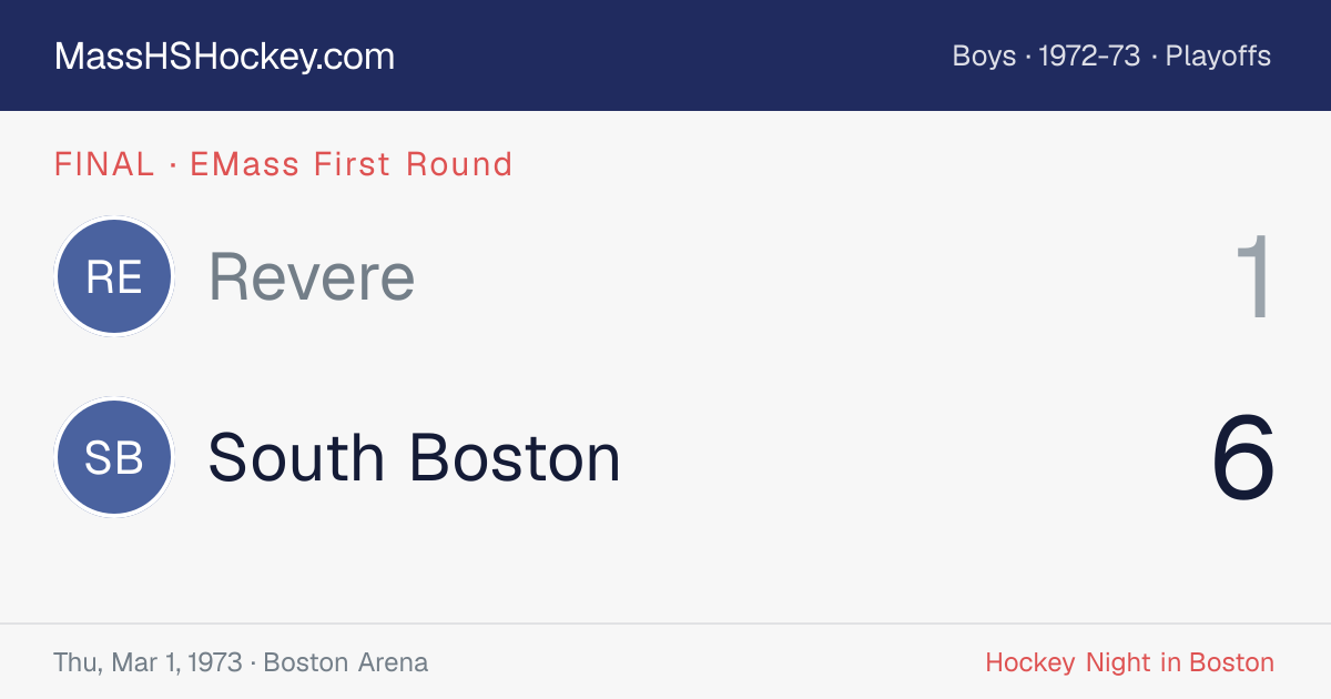 Revere at South Boston score card