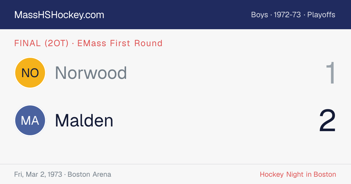 Norwood at Malden score card