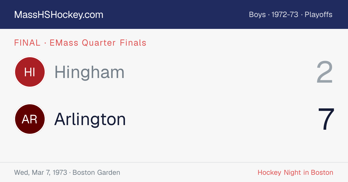 Hingham at Arlington score card